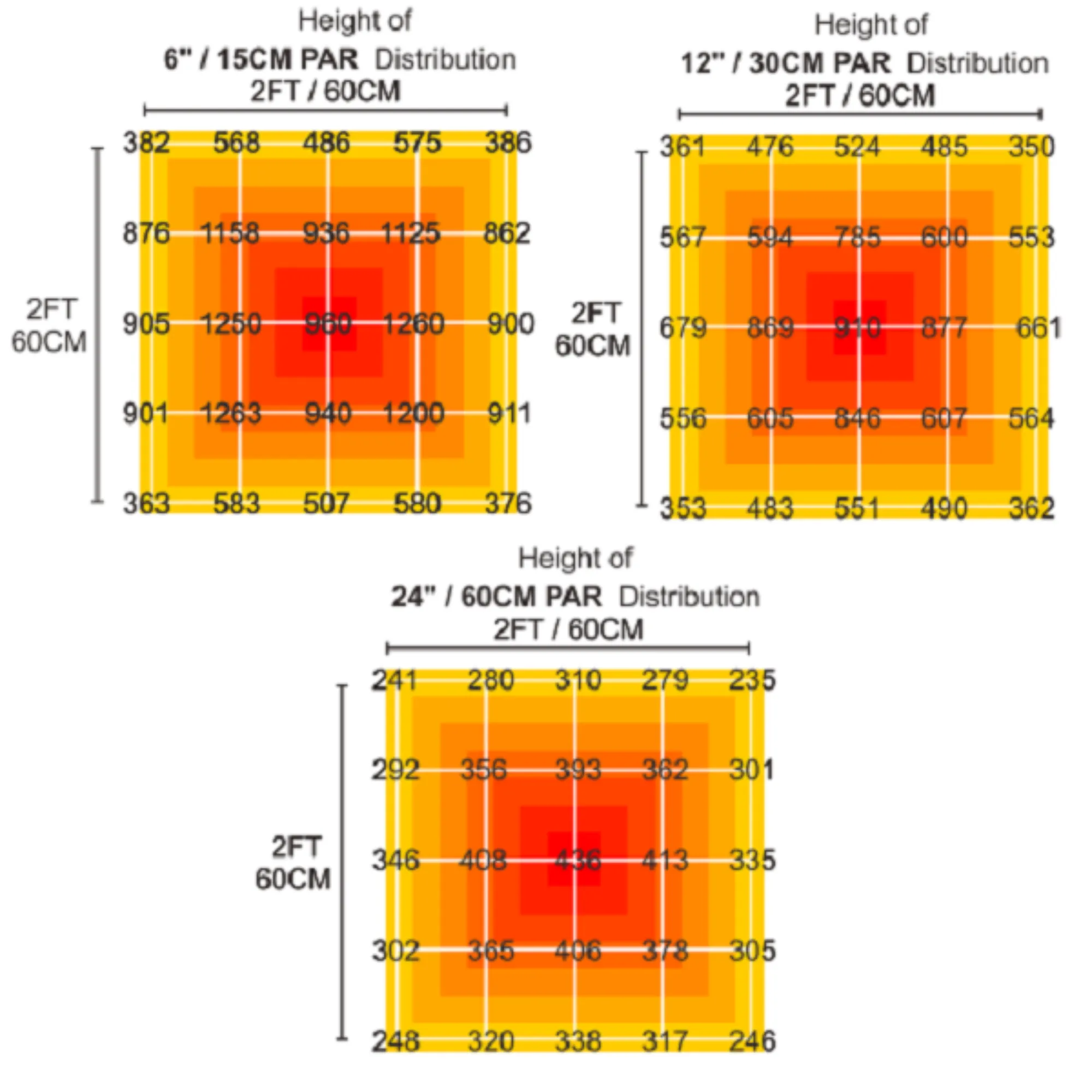 Advance Spectrum 680W Sun Series Model E 6-Bar Full Spectrum LED Grow Light