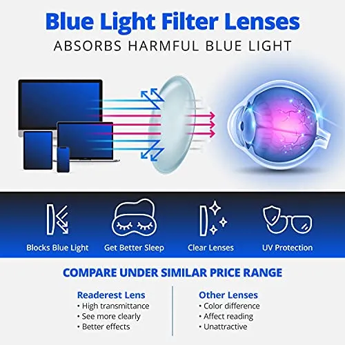 Readerest blue-light-blocking-reading-glasses-clear-0-50-magnification